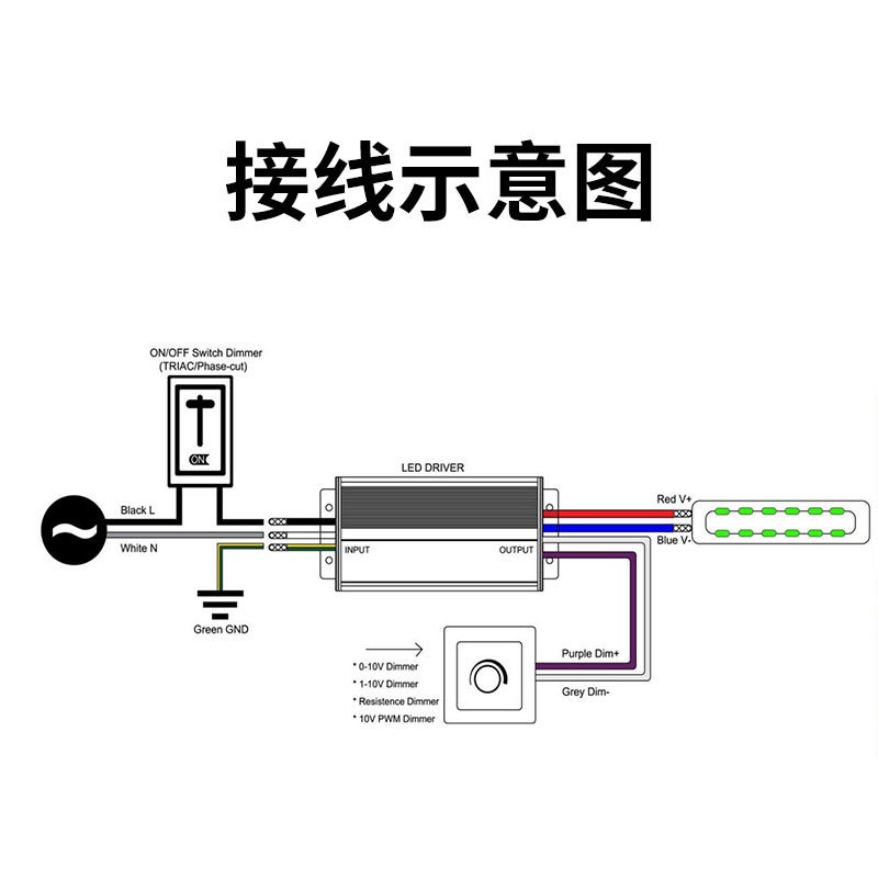 UL认证 40-320W四合一调光电源0-10V 12V/24/36V/48V